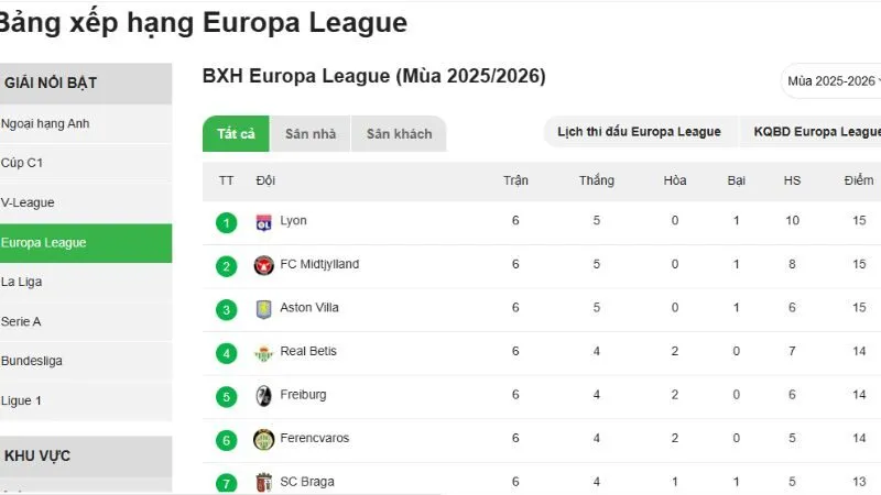 KQBD 24h cập nhật bảng xếp hạng chính xác sau trận.