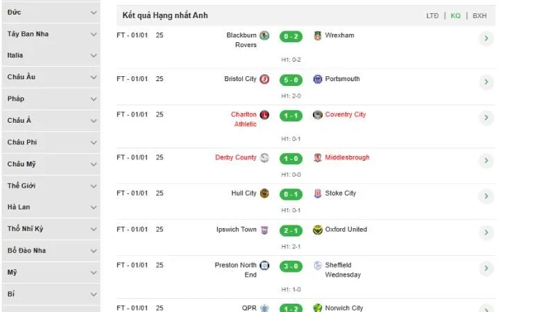 KQBD 24h bao phủ đầy đủ các giải bóng đá lớn uy tín.