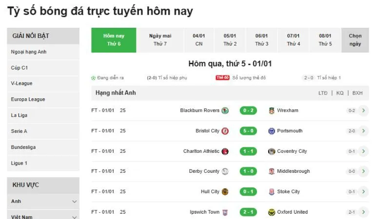 Cơ chế vận hành livescore hiện đại đảm bảo tốc độ và độ chính xác