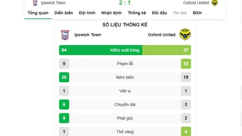 Chuyên gia KQBD 24H phân tích trận đấu chuyên sâu.