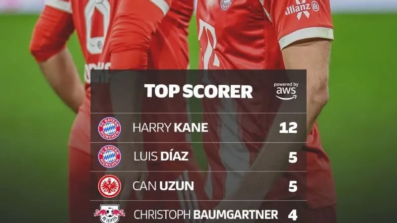 Hệ thống KQBD 24h cập nhật bàn thắng ngay sau trận đấu.