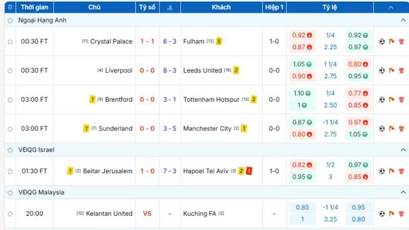 KQBD 24h hiển thị đầy đủ các loại kèo bóng đá.