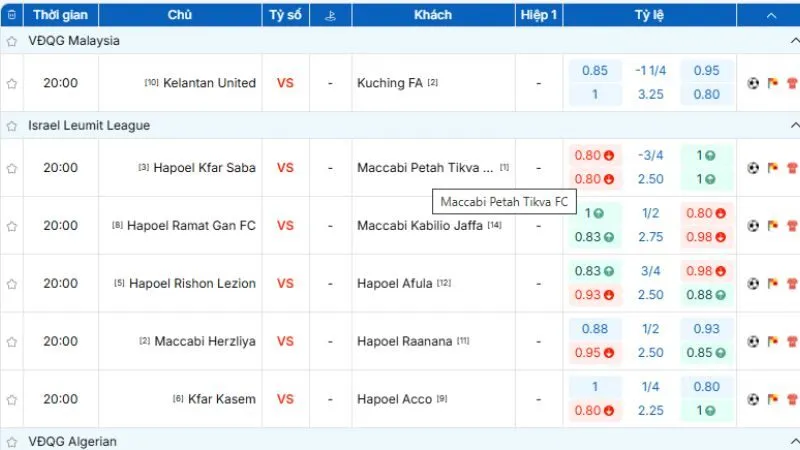 KQBD 24h cung cấp cái nhìn tổng quan về tỷ lệ kèo.
